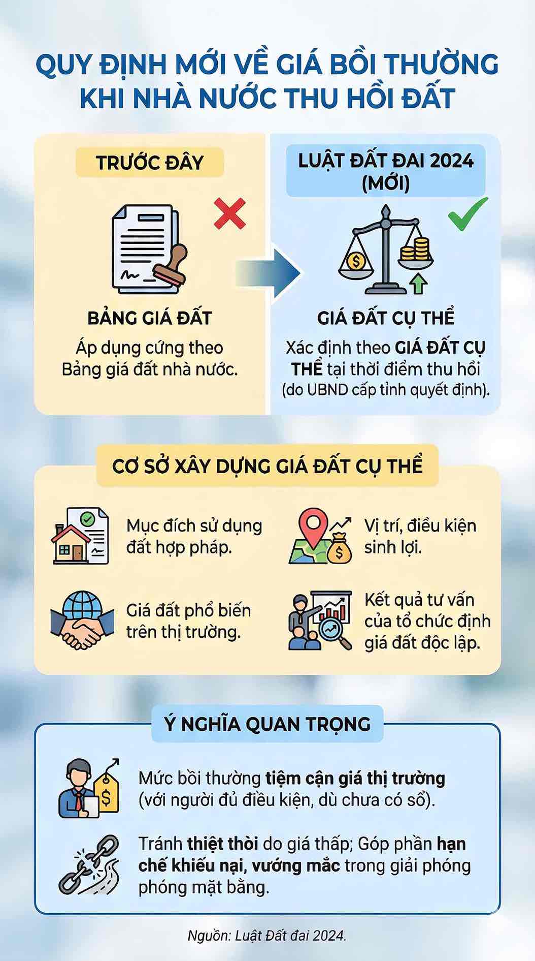 Quy dinh moi giup muc boi thuong khi thu hoi dat sat thuc te hon, han che thiet thoi cho nguoi dan. Do hoa: Song Anh