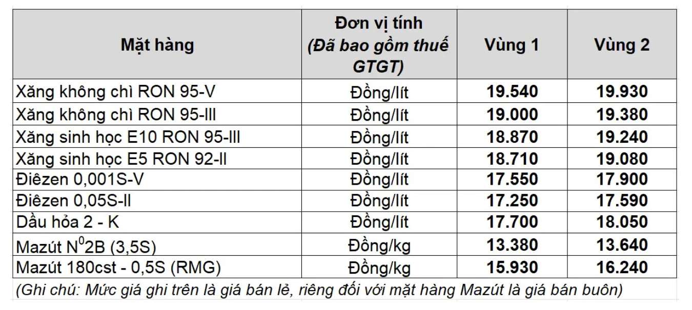 Gia xang dau trong nuoc ngay 29.12 theo bang gia cong bo cua Petrolimex.