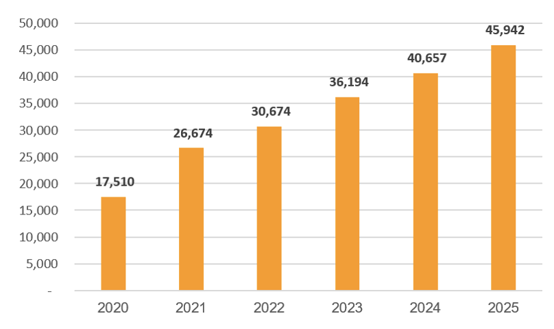 Von dieu le SHB qua cac nam. Anh: SHB