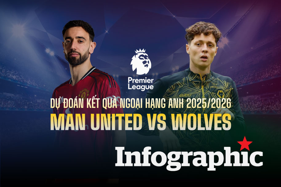 Dự đoán kết quả Man United vs Wolves Ngoại hạng Anh 2025/2026

