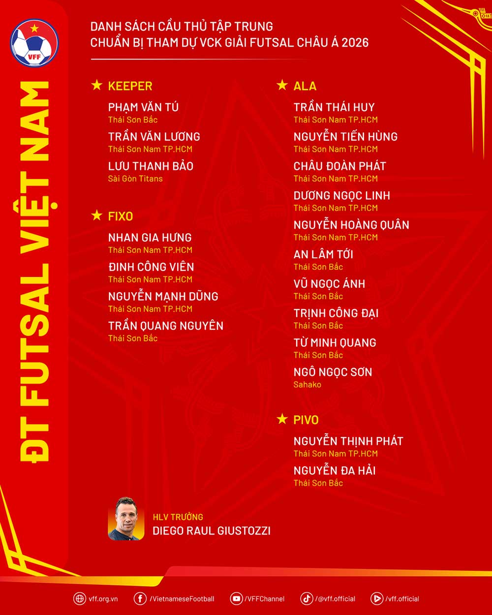 Danh sach doi tuyen futsal Viet Nam huong den vong chung ket futsal chau A 2026. Anh: VFF