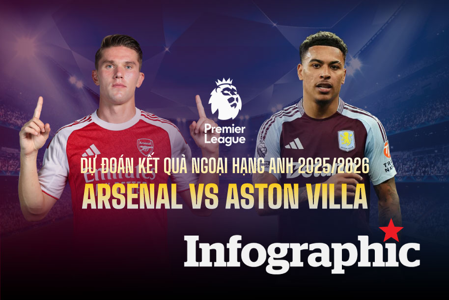 Dự đoán kết quả Arsenal vs Aston Villa Ngoại hạng Anh 2025/2026