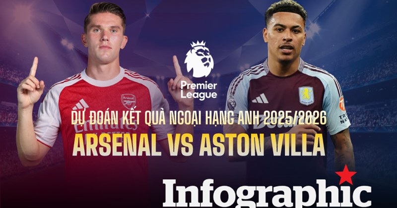 Laodong 아스널 vs 아스턴 빌라 인포그래픽