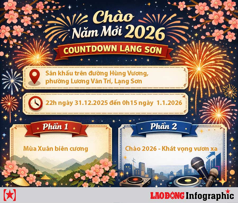 Time and location of fireworks displays in Lang Son during the New Year holiday in 2026. Graphics: Ninh Phuong