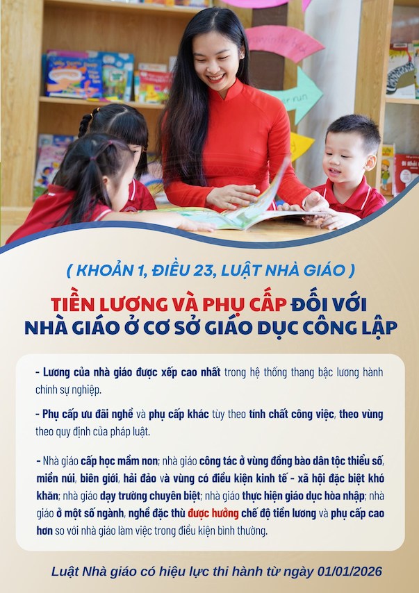 Theo Luat Nha giao (co hieu luc tu 1.1.2026), luong cua nha giao duoc xep cao nhat trong he thong thang bac hanh chinh su nghiep. Anh: Bo GDDT
