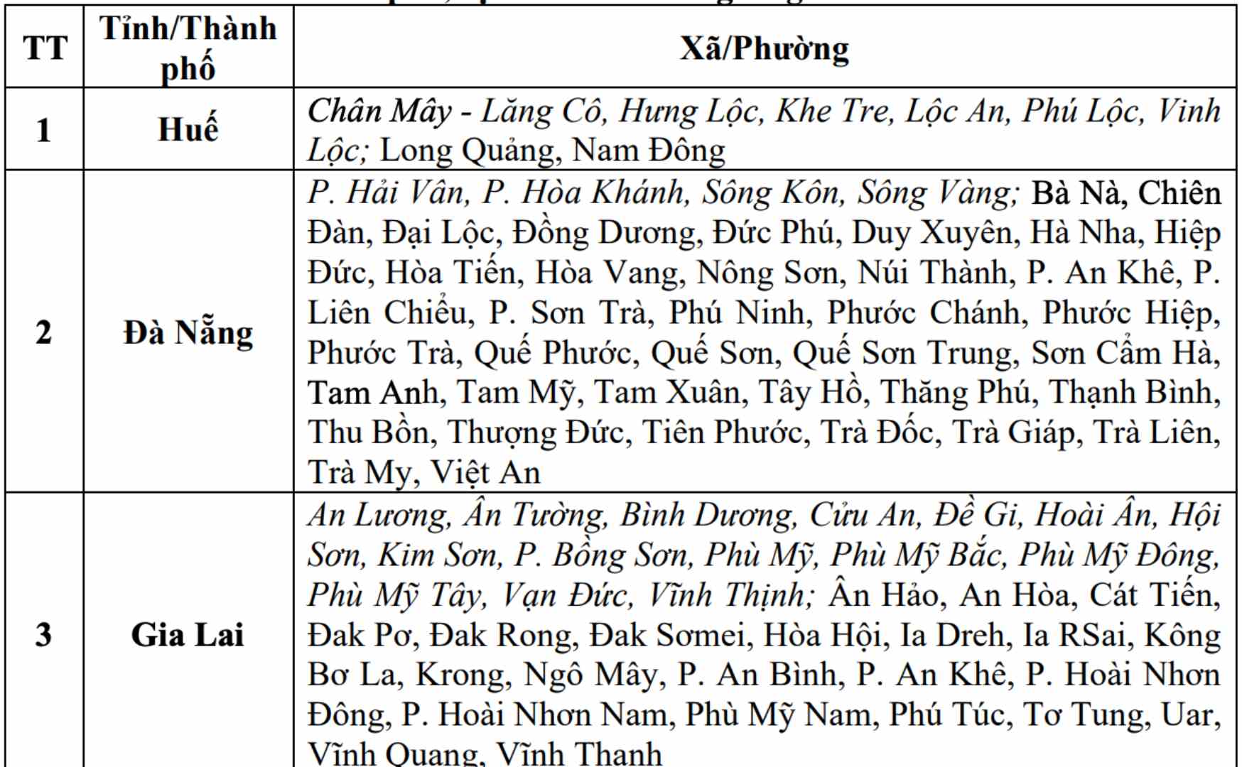Cap nhat danh sach cac khu vuc co nguy co se xay ra lu quet, sat lo dat da trong 6 gio toi (tinh tu thoi diem 14 gio 30 ngay 30.10). Nguon: Trung tam Du bao Khi tuong Thuy van Quoc gia