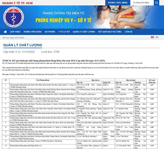 ホーチミン市保健局の2025年の歯科口腔診療所の品質評価とランキング結果(2025年11月10日まで更新)。写真:ホーチミン市保健局ウェブサイト