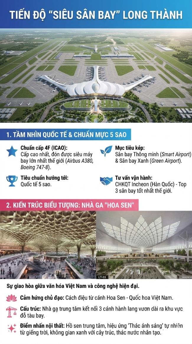 SÂN BAY QUỐC TẾ NINH BÌNH VỚI TỔNG VỐN ĐẦU TƯ HƠN 23.000 TỶ ĐỒNG