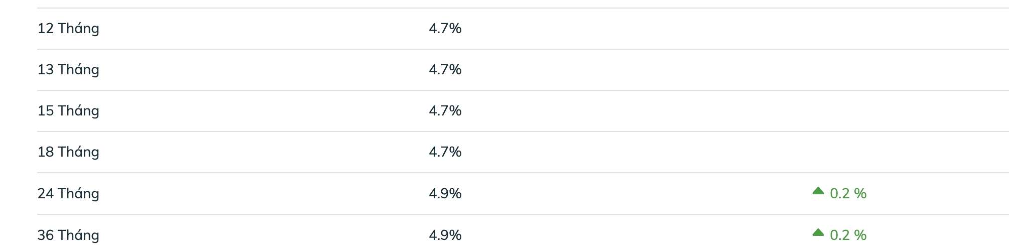 Bieu lai suat tiet kiem BIDV ngay 3.12.2025. Anh: BIDV  