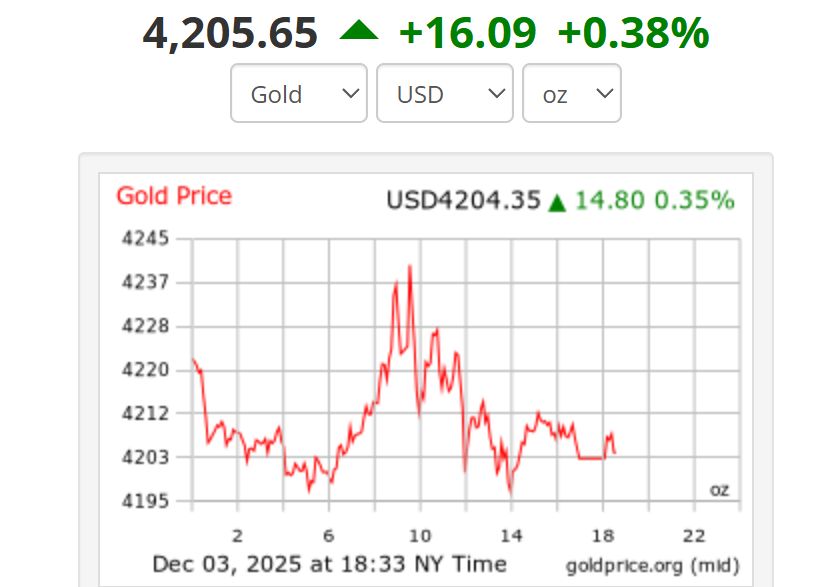 Anh: Goldprice