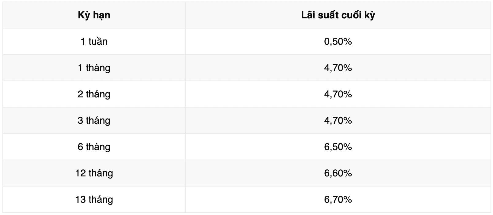Lai suat tiet kiem Vikki Bank. Anh: Vikki Bank