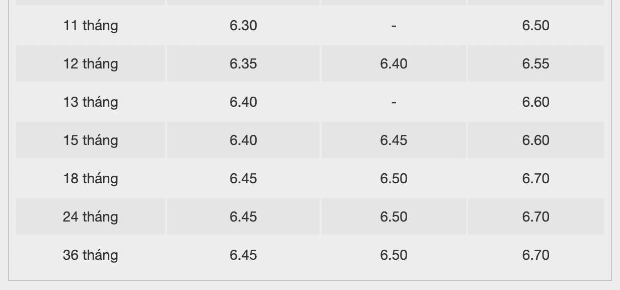 Bieu lai suat tiet kiem dien tu BacABank. Anh: BacABank  