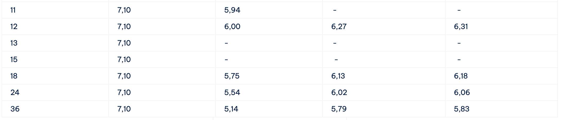 Bieu lai suat tiet kiem Cake by VPBank. Anh: Cake by VPBank  