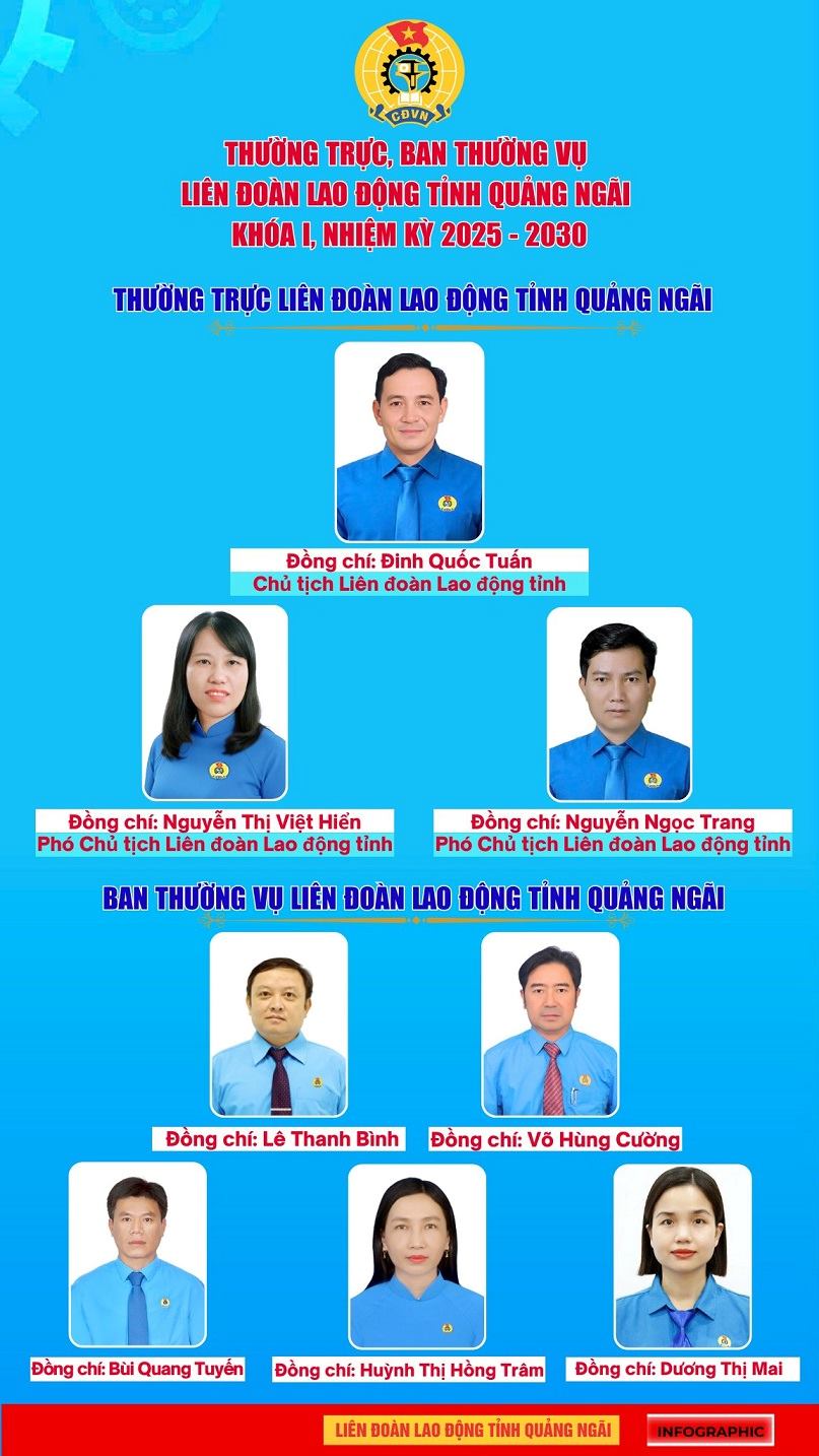 Thuong truc, Ban Thuong vu Lien doan Lao dong tinh Quang Ngai khoa I, nhiem ky 2025 - 2030. Anh: Cong doan Quang Ngai