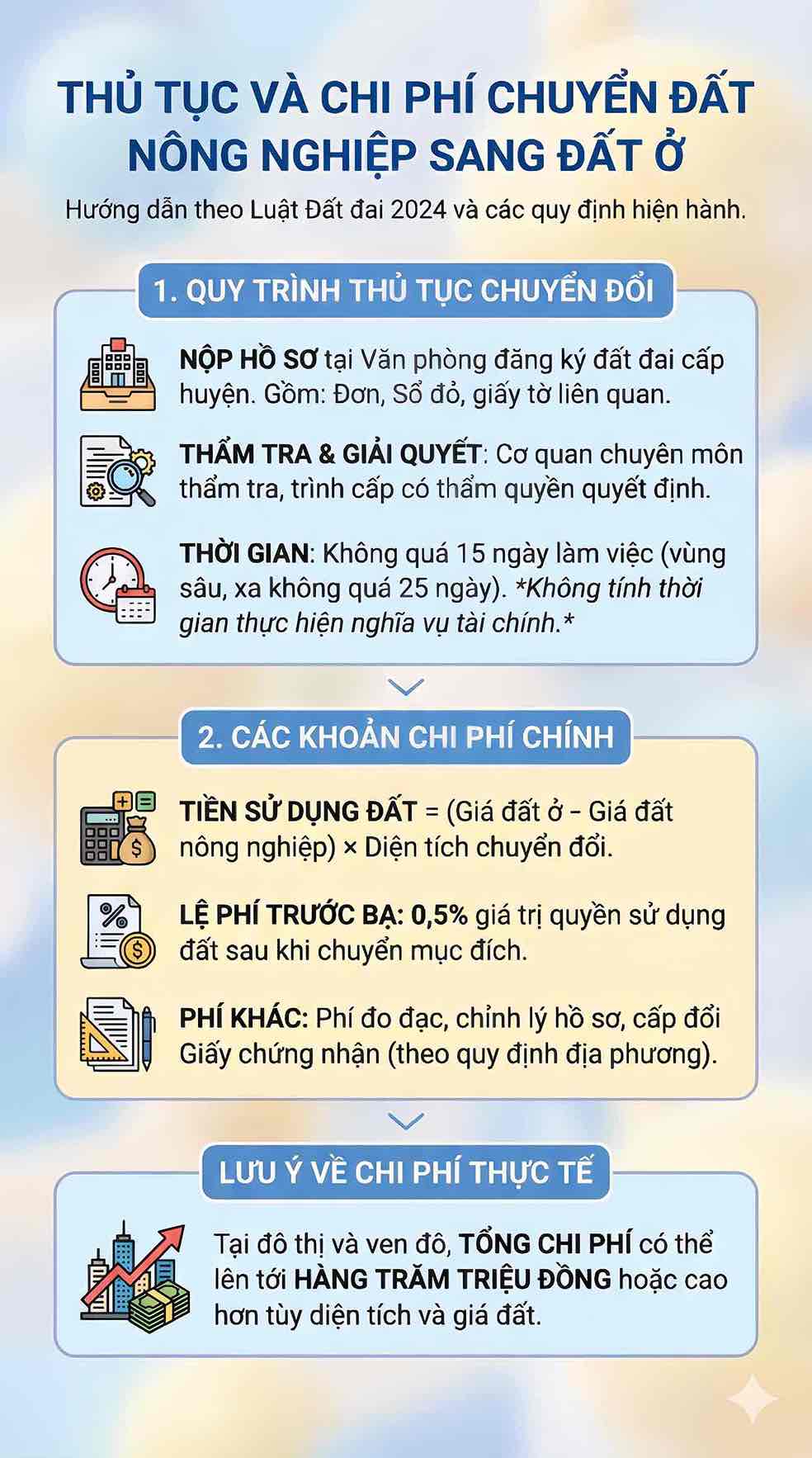 Chuyen dat nong nghiep sang dat o, nguoi dan can nam ro quy trinh va cac khoan chi phi phai nop. Do hoa: Song Anh