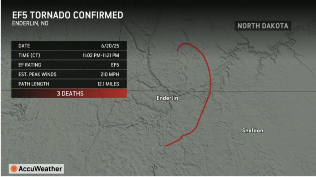 So do duong di va thong so con loc xoay EF5 dau tien sau 12 nam tai Bac Dakota khien 3 nguoi thiet mang. Nguon: AccuWeather