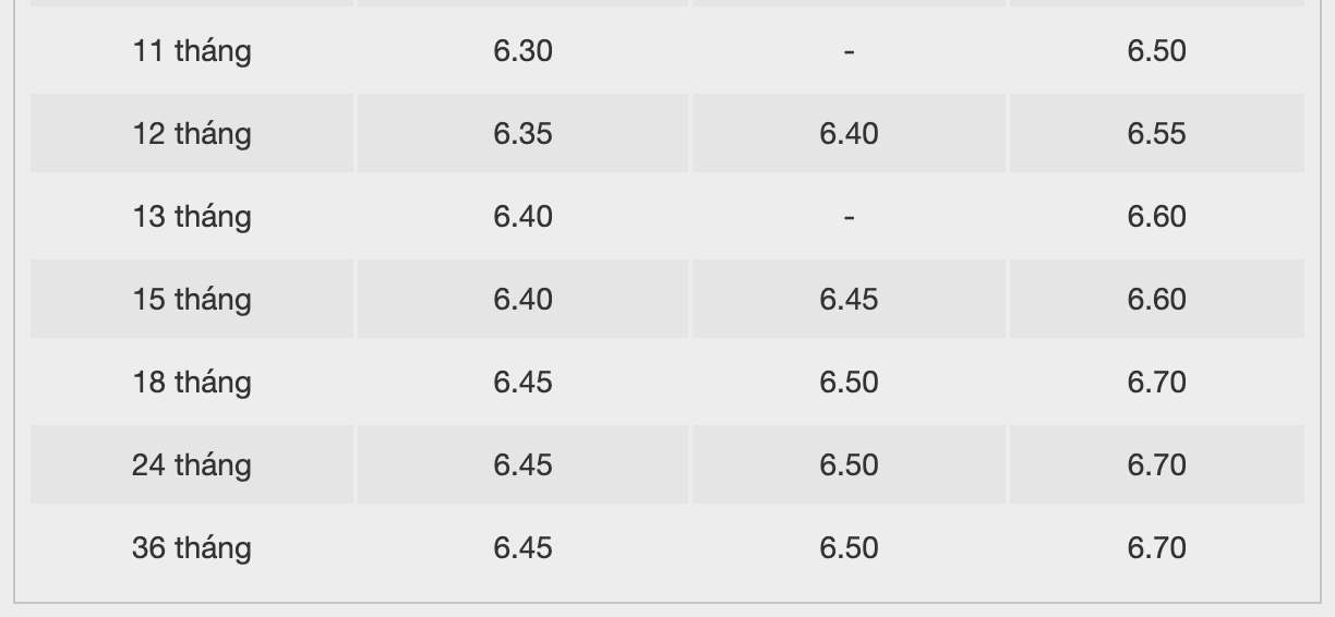 Bieu lai suat tiet kiem BacABank. Anh: BacABank