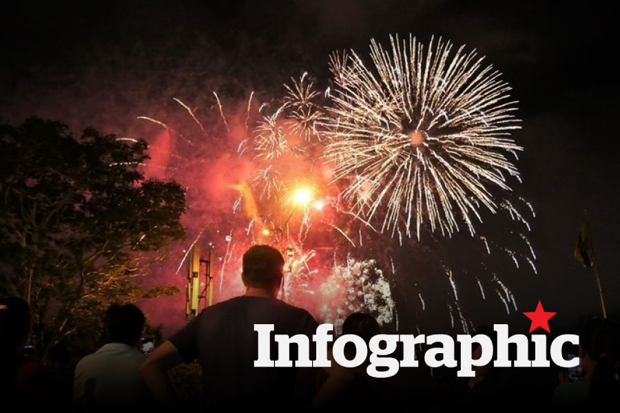 Tổng hợp các điểm bắn pháo hoa Tết Dương lịch 2026 trên cả nước
