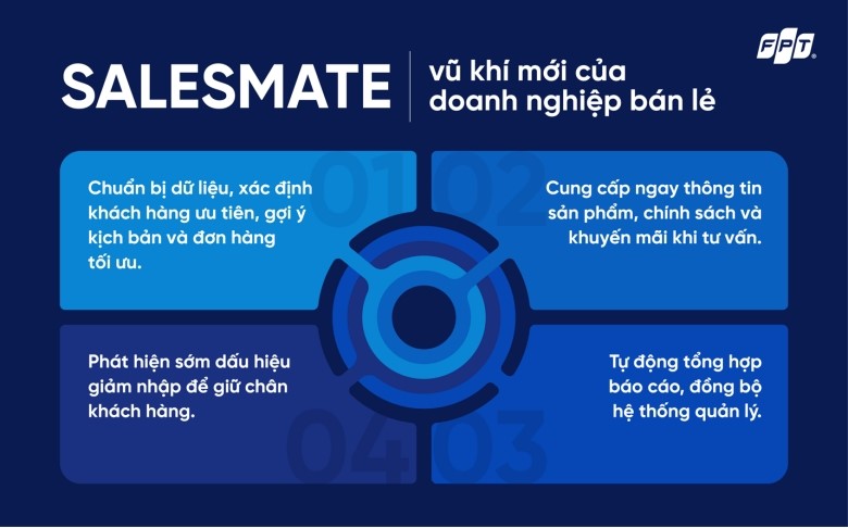 The SalesMate AI tool shows a new direction: instead of increasing the number of pharmacists, increase the effectiveness of each person. Photo: DNCC
