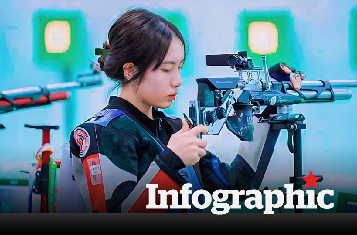 Tổng quan Đội tuyển bắn súng Việt Nam dự SEA Games 33
