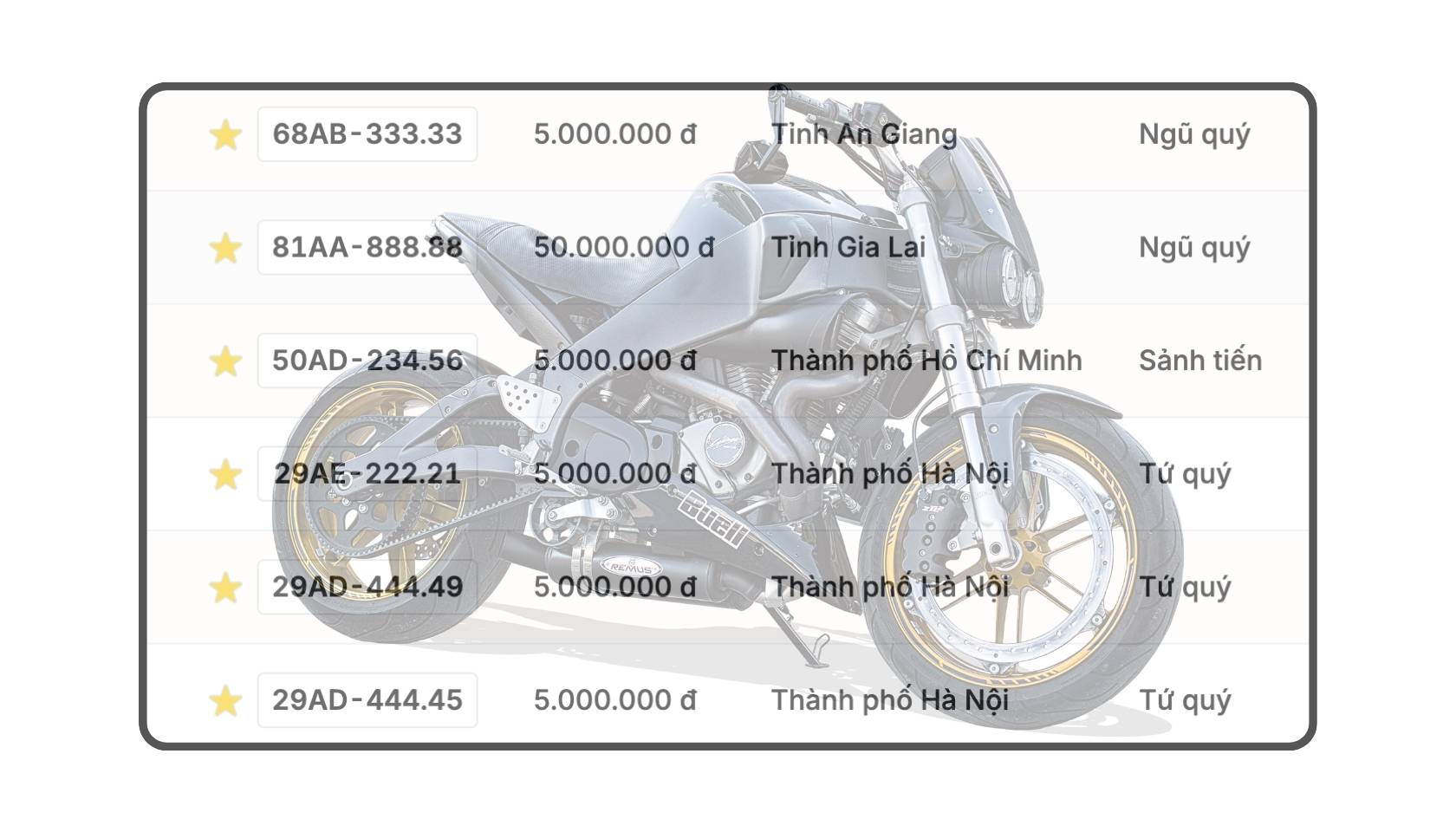 Bien so xe may co trong phien dau gia ngay 4.12. Do hoa: Hao Thien