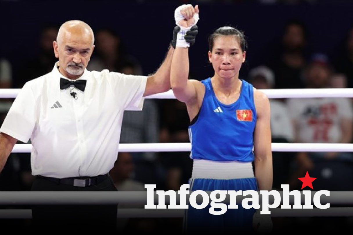 Tổng quan Đội tuyển boxing Việt Nam tại SEA Games 33
