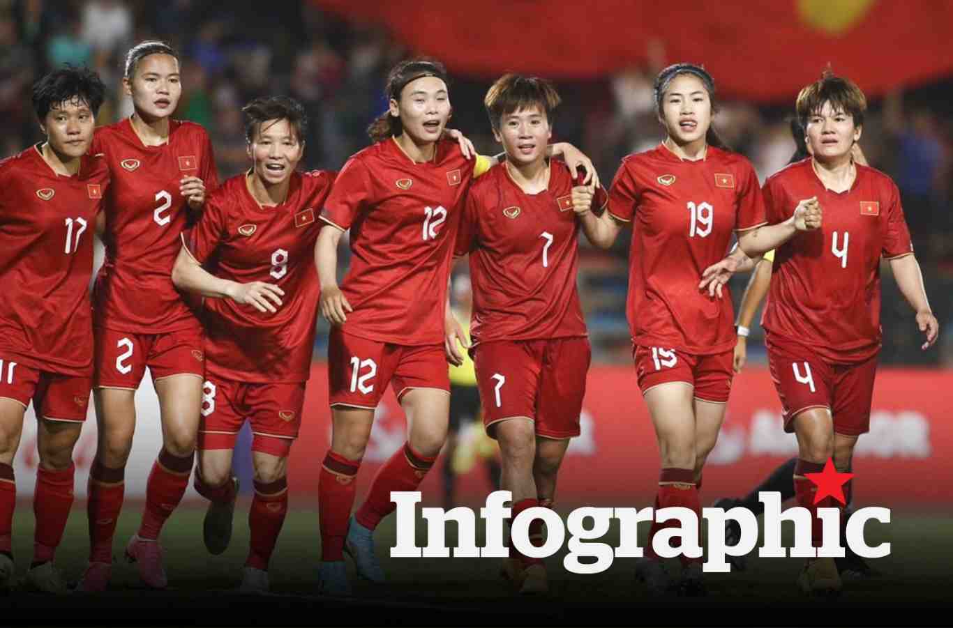  Lịch thi đấu bóng đá của đội tuyển nữ Việt Nam tại SEA Games 33
