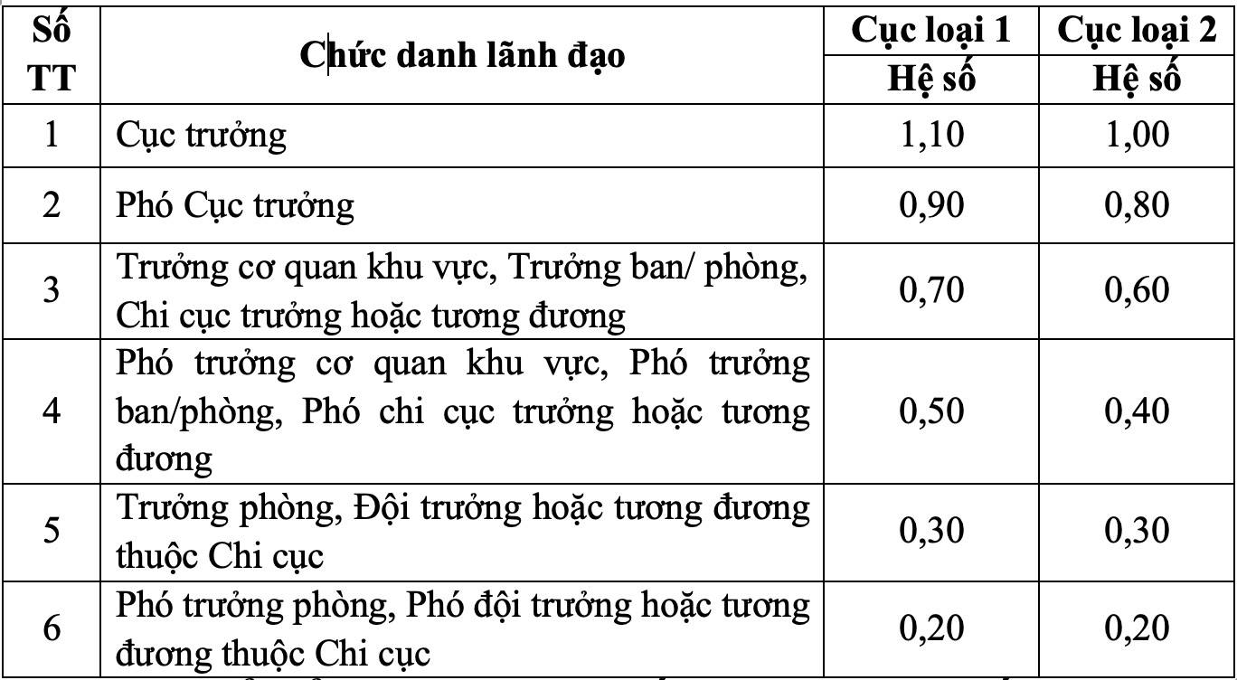 Anh: Du thao To trinh Nghi dinh 
