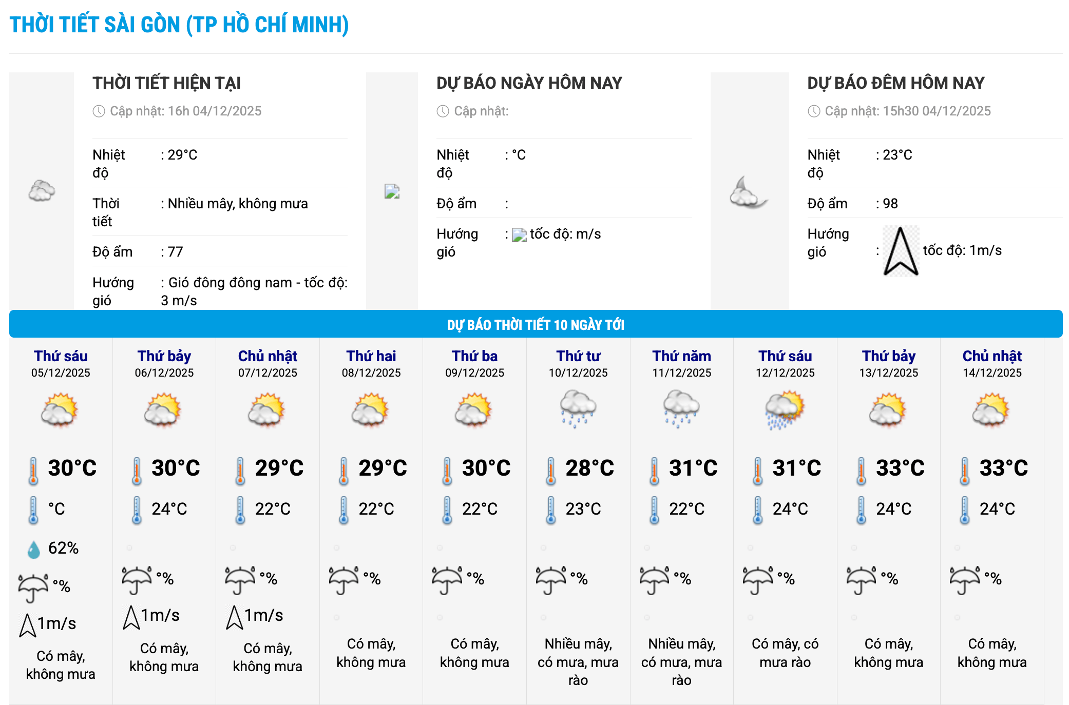 Bieu do nhiet trong 10 ngay toi o phuong Sai Gon, TPHCM cap nhat vao 16 gio ngay 4.12. Anh: Trung tam Du bao Khi tuong Thuy van Quoc gia
