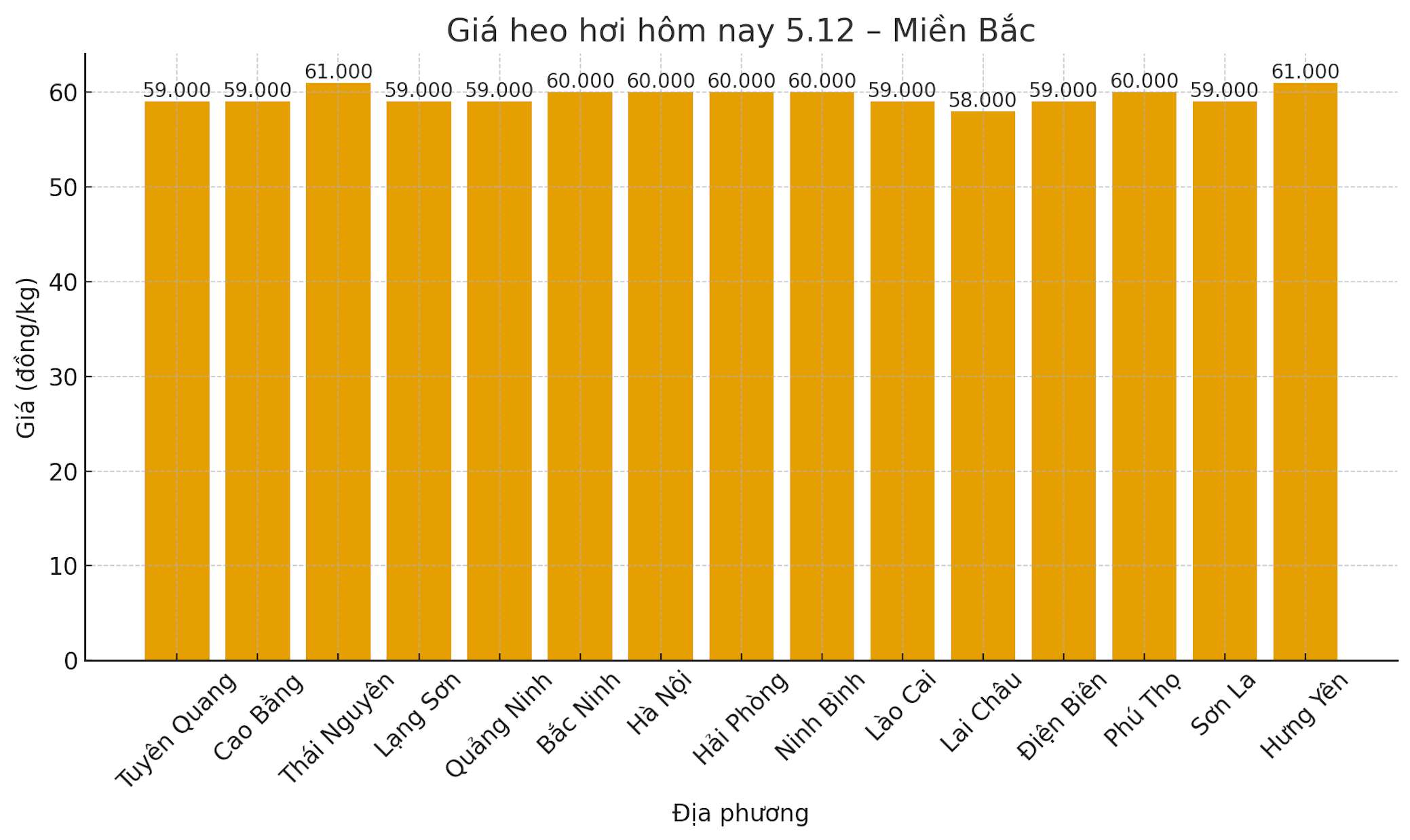 Gia heo hoi hom nay 5.12 tai khu vuc mien Bac. Do hoa: Thuy Linh