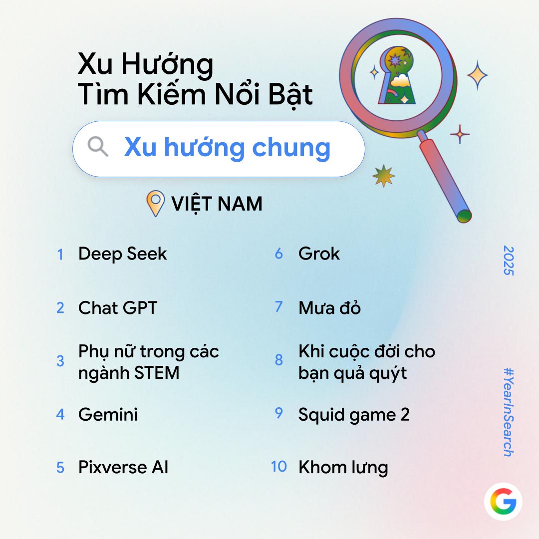 Cac xu huong tim kiem noi bat tren Google tai Viet Nam trong nam 2025. Anh: Google