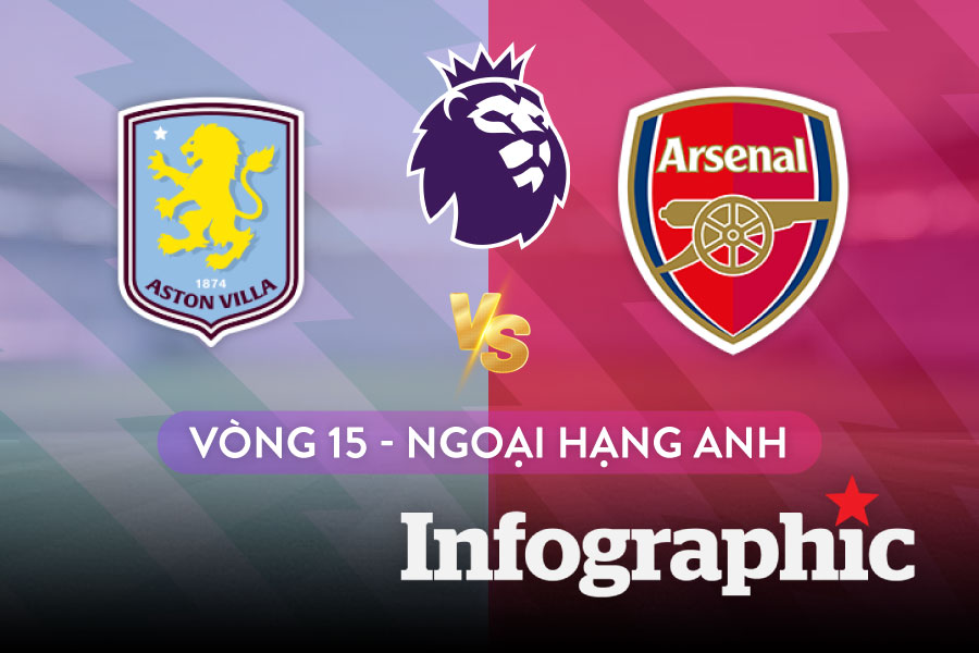 Lịch thi đấu Ngoại hạng Anh vòng 15: Arsenal đụng độ Aston Villa

