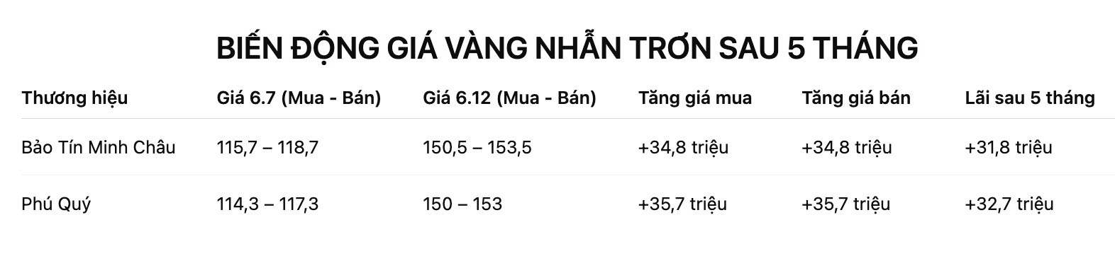 Bảng: Khương Duy