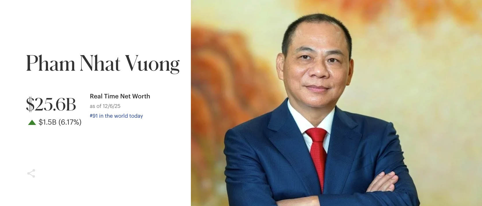 Tài sản tỉ phú Phạm Nhật Vượng tăng mạnh. Đồ họa: Khương Duy