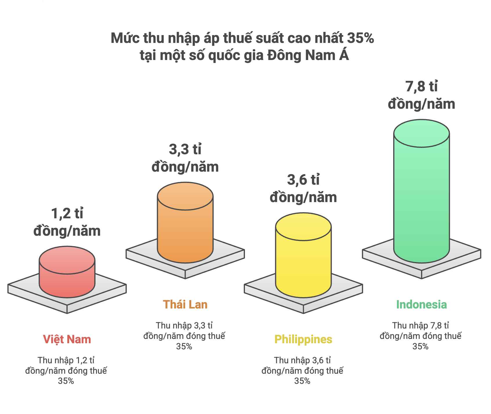 Đồ họa: Lục Giang