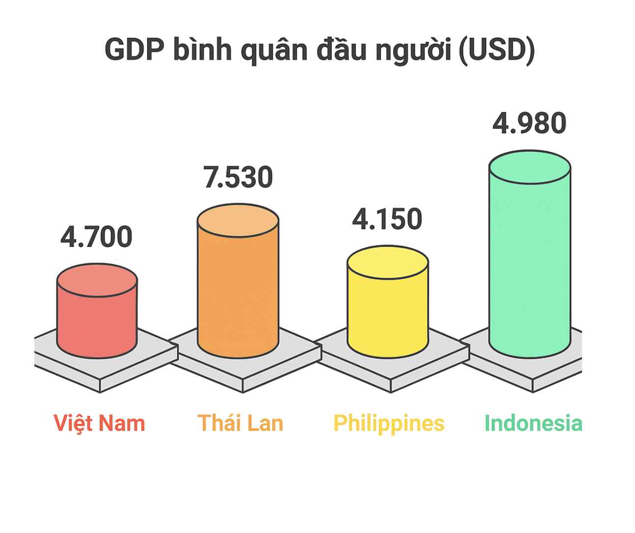 Đồ họa: Lục Giang