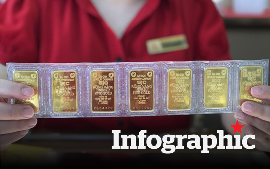 Cập nhật giá vàng hôm nay, vàng nhẫn, vàng SJC 6.12.2025
