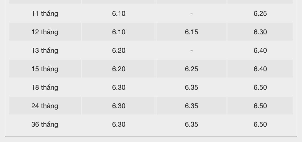 Bieu lai suat tiet kiem dien tu BacABank. Anh: BacABank