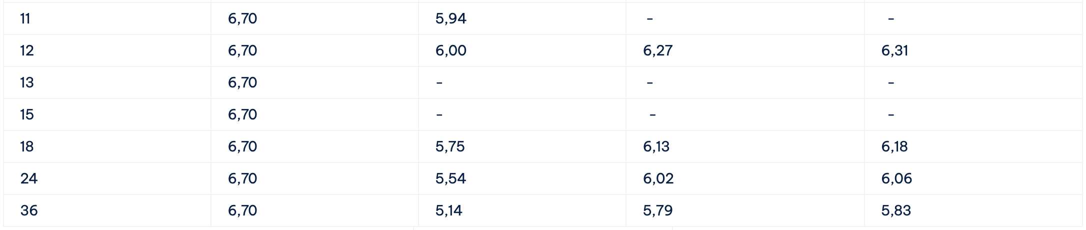Bieu lai suat tiet kiem Cake by VPBank. Anh: Cake by VPBank