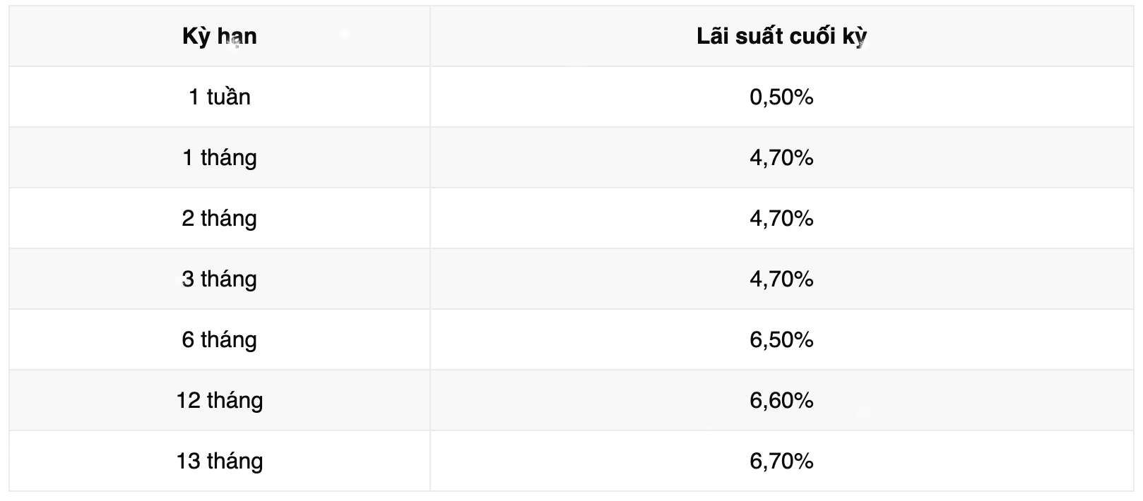 Lai suat tiet kiem Vikki Bank. Anh: Vikki Bank