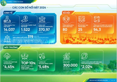 Bao cao phat trien ben vung cua PVCFC trong nam 2024. Anh: Petrovietnam 