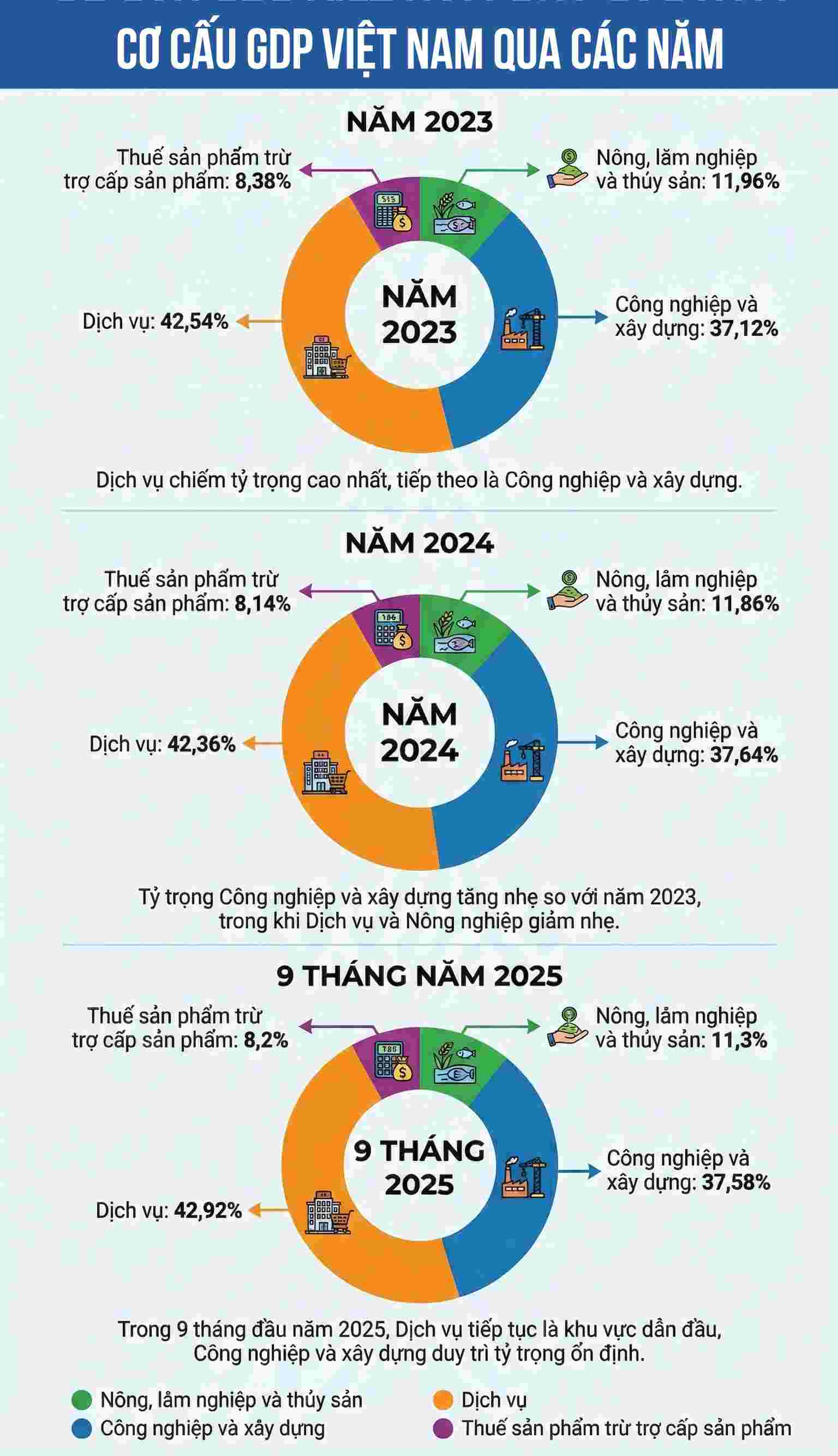 Đồ họa: Văn Thắng