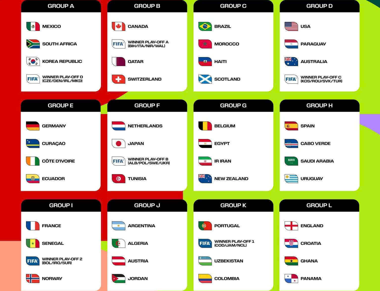 Asian teams fell into challenging groups at the 2026 World Cup. Photo: FIFA