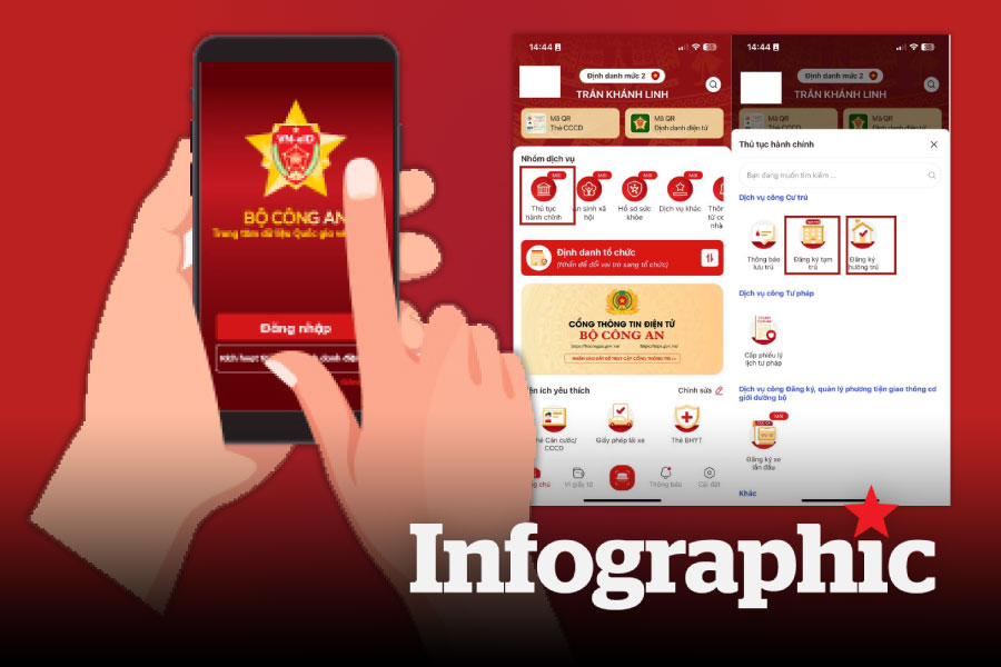 Hướng dẫn đăng ký tạm trú online trên VNeID để tránh bị phạt tiền từ 15.12
