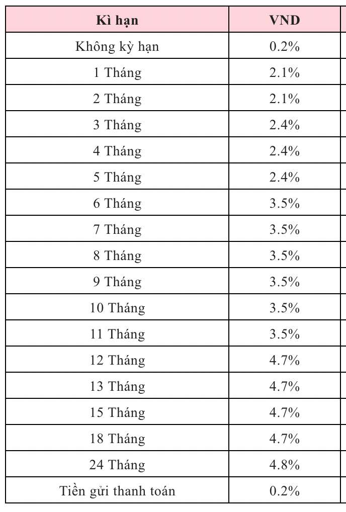 Bieu lai suat tiet kiem Agribank ngay 8.12.2025. Nguon: Agribank 
