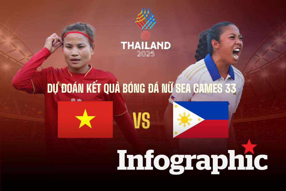Dự đoán kết quả bóng đá nữ Việt Nam vs Philippines SEA Games 33
