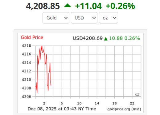 Gia vang. Anh: Goldprice