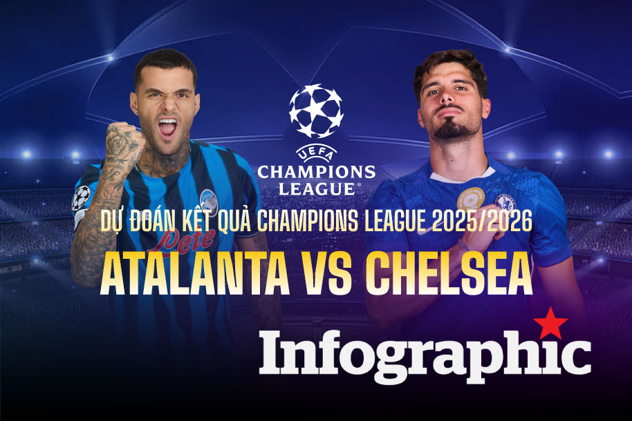 Dự đoán kết quả Atalanta vs Chelsea Champions League 2025/2026