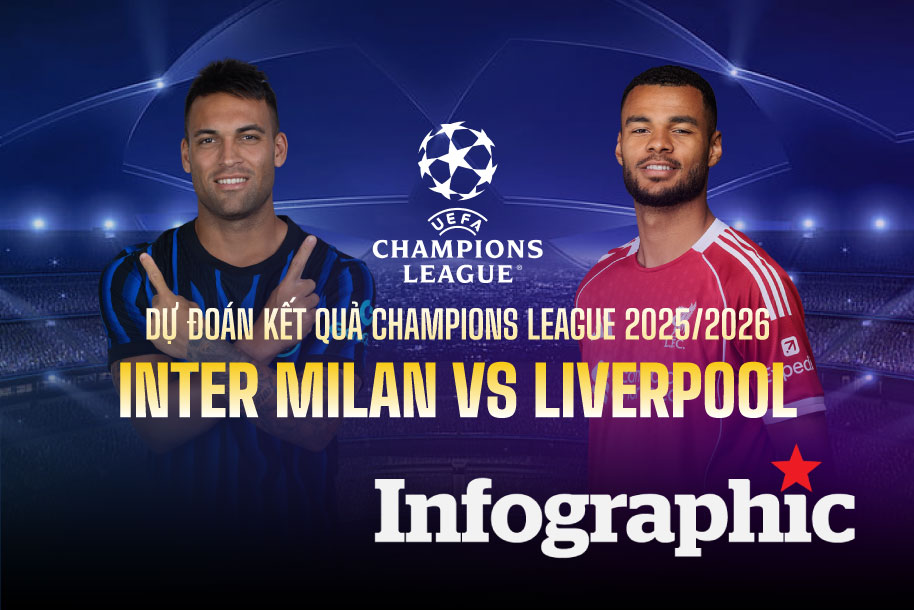 Dự đoán kết quả Inter Milan vs Liverpool Champions League 2025/2026
