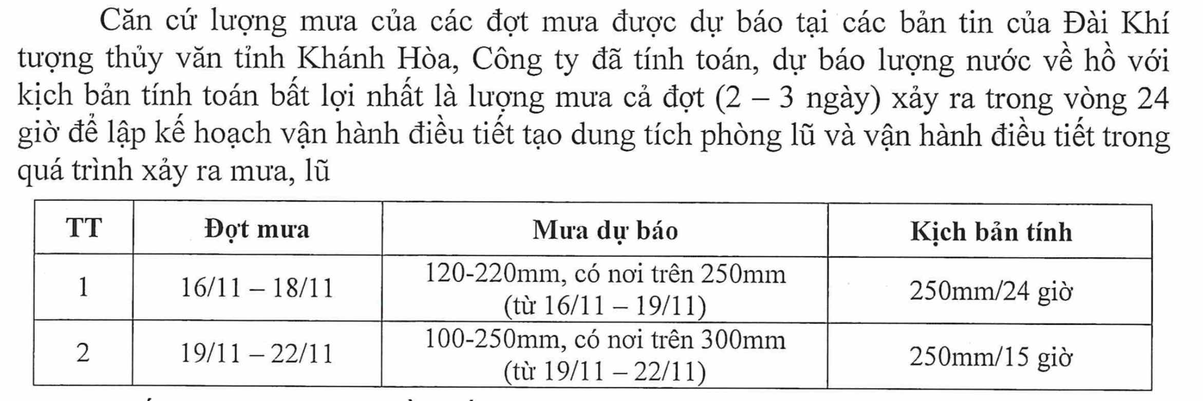 ho chua Khanh Hoa, xa lu Khanh Hoa, van hanh ho chua, tinh toan nuoc lu, dung tich phong lu, ho Suoi Dau, ho Am Chua, ngap lut Khanh Hoa, dieu tra van hanh xa lu, Cong ty Thuy loi Khanh Hoa, mua lu Khanh Hoa 2025, luu luong xa tran, an toan ho dap, Dai Khi tuong thuy van Khanh Hoa